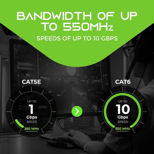 10-Pack Cat6 Patch Cable 0.5 Foot / 6 Inches Cat 6 Ethernet Cable Snagless Flexible Soft Tab - Preimum Series -