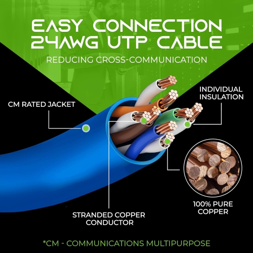 10-Pack Cat6 Patch Cable 0.5 Foot / 6 Inches Cat 6 Ethernet Cable Snagless Flexible Soft Tab - Preimum Series -