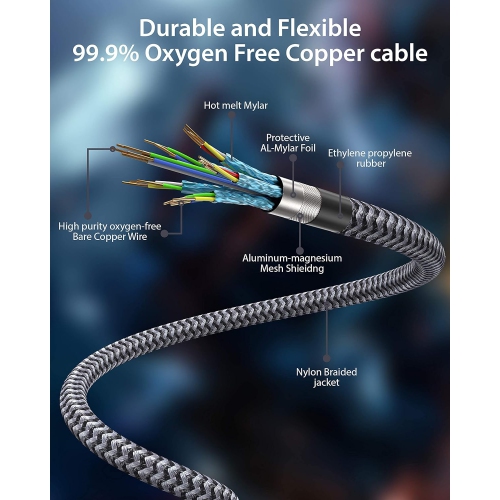 VESA Certified DisplayPort 2.1 Cable, 16K DisplayPort Cable 2.1 Supports 80Gbps,16K@60Hz, 10K@60Hz, 8K@60Hz,