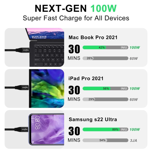 4K USB C Cable 100W 0.5M, USB 3.2 Gen 2 X 2 20Gbps Data Transfer PD Fast Charging USB C 3.1 Type C