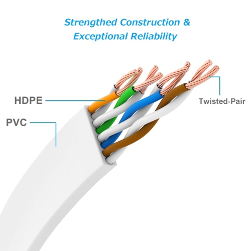 Ethernet Cable 75ft, High Speed Cat 6 Flat Network Cable with Rj45 Connectors, Long LAN Cable