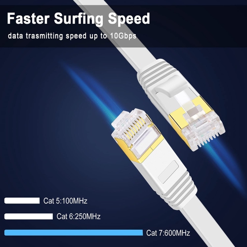 Cat7 Ethernet Cable High Speed Internet Network Cable with Gold Plated RJ45 Connector, Solid Flat Internet