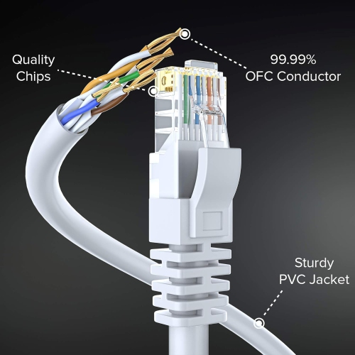 Cat 6 Ethernet Cable 30 Ft, 100% Pure Copper, Cat6 Cable LAN Cable, Internet Cable, Patch Cable and Network
