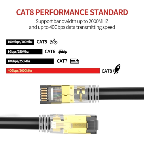Cat 8 Ethernet Cable 6.5FT 40Gbps 2000Mhz S/FTP 23AWG Weatherproof UV Resistant High Speed Patch Cord with RJ45 Gold