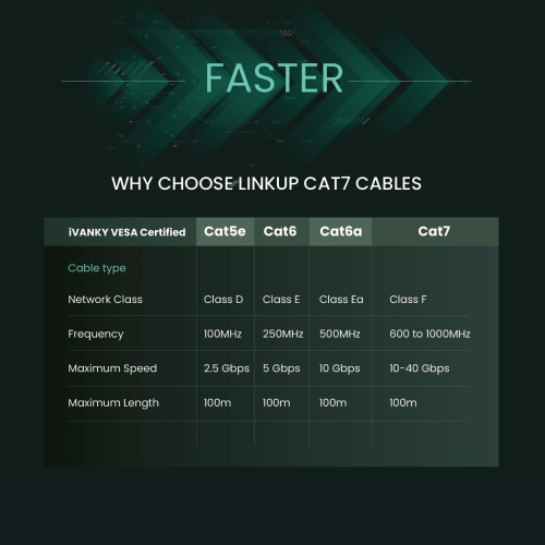 - [Tested with Versiv CableAnalyzer] Cat7 Ethernet Patch Cable -5 FT 10G Double Shielded RJ45 S/FTP |