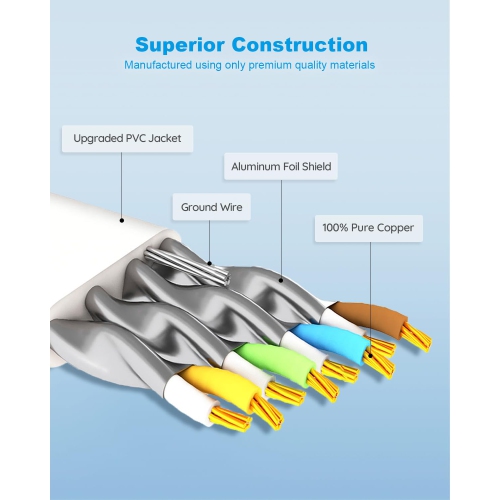 CAT 8 Ethernet Cable 1.5ft, High Speed 40Gbps 2000MHz SFTP Flat Internet Network LAN Cable with Gold Plated RJ45