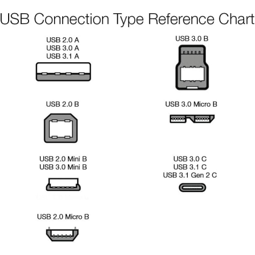 USB 3.0 Extension Cable - A-Male to A-Female Adapter Cord - 3.3 Feet
