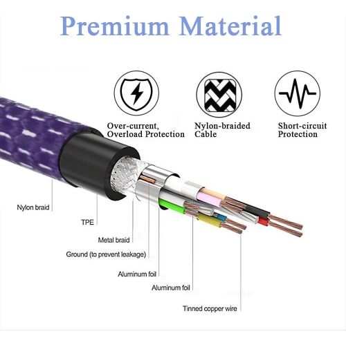 Câble de chargement de type C pour Galaxy Tab de A8 10,5 po de Samsung, Tab A7 10,4 po/8,7 po Tab S6/S7/S8/S9, Tab A