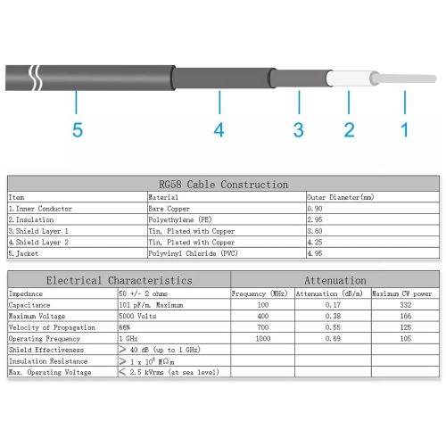Câble coaxial avec connecteurs SMA mâle vers SMA mâle Câble coaxial à faible perte RG58 50&nbsp;Ohm 8 po/0,66 pi