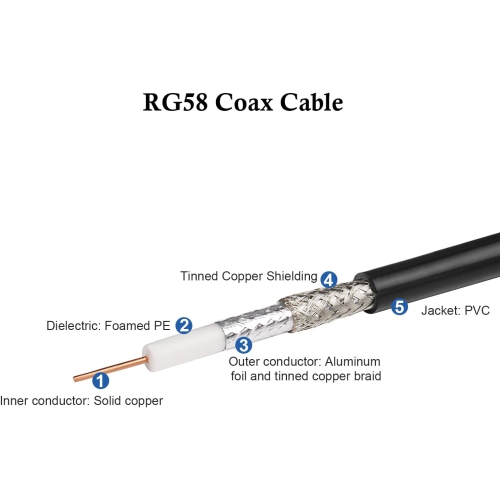 XRDS-RF PL-259 UHF CB Coax Cable 10ft, 50 ohm RG58 PL-259 UHF Male to SO-239 Male Connector Low Loss Coaxial Cable