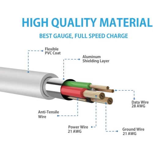 ® 10ft / 3.0m Premium Super Long Micro USB Cable High Speed USB 2.0 A Male to Micro B for Samsung, HTC, Sony,