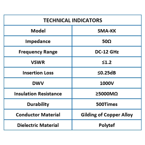 TOJOIN RF Coaxial Adapter Connector SMA Female to Female DC-12GHZ 50ohm, RF SMA Adapter for RF Cable, Coupler Antenna,