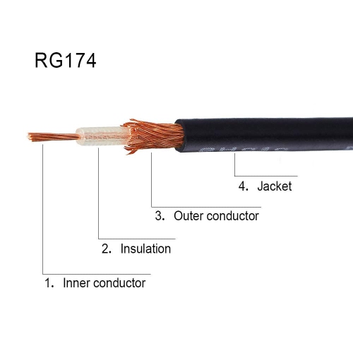 Câble de cloison mâle vers SMA femelle RG174 Câble coaxial 10&nbsp;pi + trousse adaptateur SMA 3pcs pour antenne SDR HAM