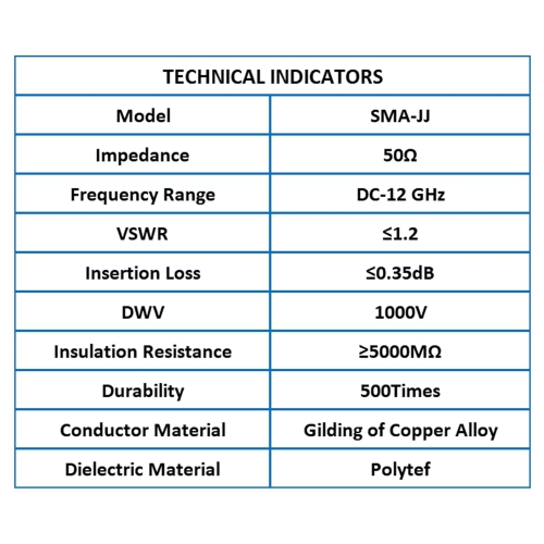 TOJOIN RF Coaxial Adapter Connector SMA Male to Male DC-12GHZ 50ohm, RF SMA Adapter for RF Cable, Coupler Antenna,