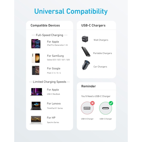 USB C Cable, 310 USB C to USB C Cable, (60W/3A) USB C Charger Cable Fast Charge for Samsung Galaxy S23,
