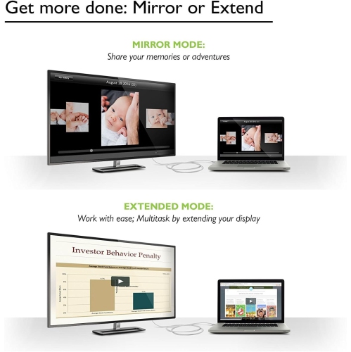 3 Meter Dual Micro-Usb Splitter Cable- Power up to Two Micro Usb Devices at Once