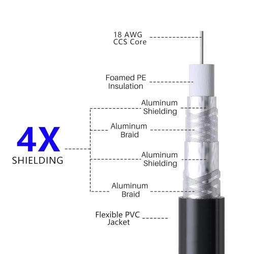 2 Ft/2 Pack RG6 Coaxial Coax Cable Connectors Set, Quad Shielded High-Speed Internet 3 GHZ, Broadband Digital TV