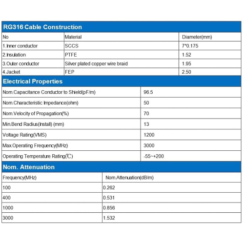 0.46M/1.5Ft RG316 RF Coaxial Cable 50 Ohm with BNC Male to SMA Male Connectors, Low Loss BNC Male to SMA Male