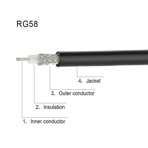 Câble coaxial PL259 à BNC mâle UHF à BNC mâle à angle droit de RG58 m pour câble de raccordement de radio BP amateur de jambon