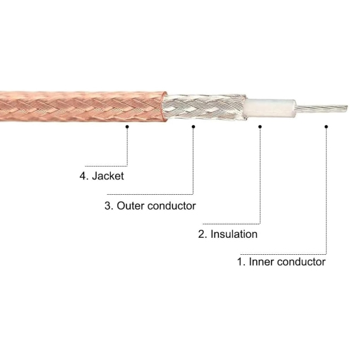 Coaxial Cable with BNC Bulkhead Female to BNC Male Connectors Low Loss Coax Cable RG316 50 Ohm 0.5 Ft