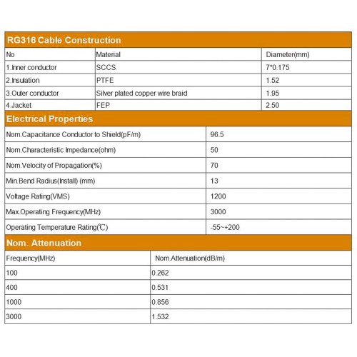 Coaxial Cable with BNC Bulkhead Female to BNC Male Connectors Low Loss Coax Cable RG316 50 Ohm 0.5 Ft