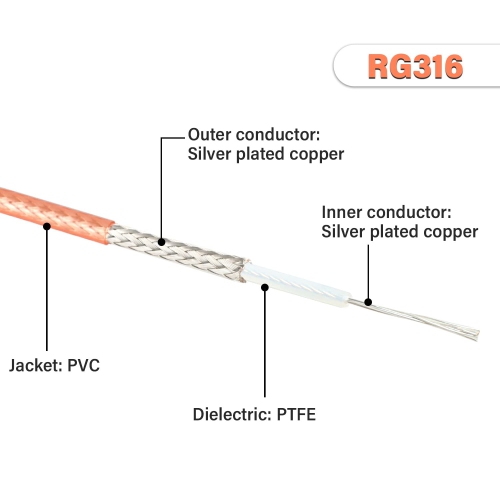 Câble BNC 10FT, câble BNC 50 Ohm BNC mâle vers câble BNC mâle BNC RG316 Câble d'antenne pour scanners d'antenne