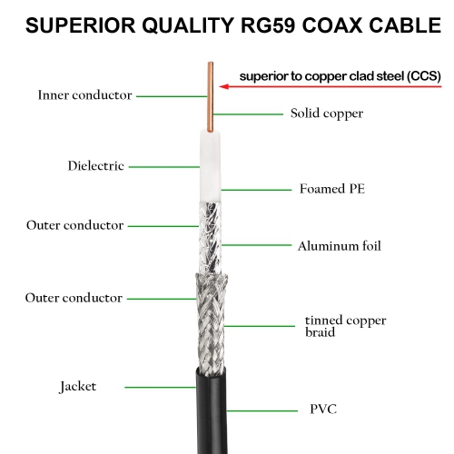 3FT SDI Cable, XRDS-RF HD-SDI Cable BNC to BNC Digital Video Cable RG59 BNC Cable Supports HD-SDI/3G/6G-SDI/4K/8K SDI