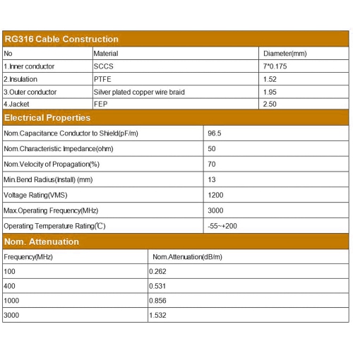 Coaxial Cable with BNC Male to SMA Male Connectors Low Loss Coax Cable RG316 50 Ohm 3 Ft