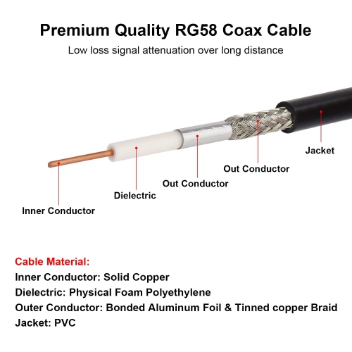 XRDS-RF 3FT BNC Male to BNC Male Coax Cable, BNC Male 50 Ohm RG58 Coaxial Cable