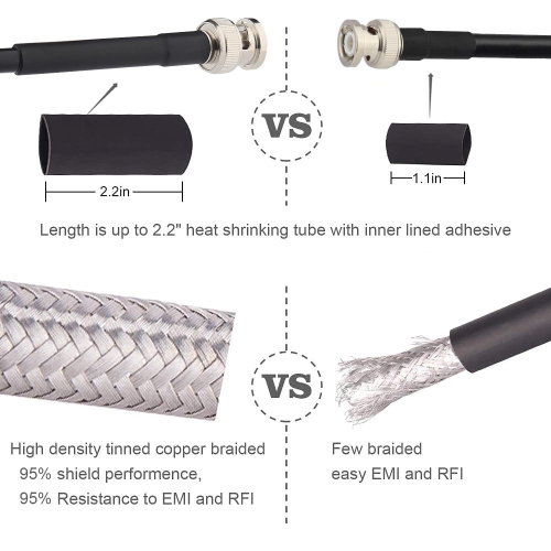XRDS-RF 3FT BNC Male to BNC Male Coax Cable, BNC Male 50 Ohm RG58 Coaxial Cable
