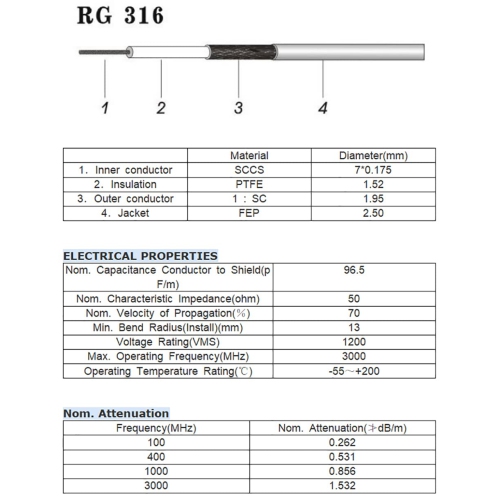 SMA to BNC Bulkhead Cable 50 Ohm SMA Male to BNC Female RG316 Coaxial Cable Jumper for Ham