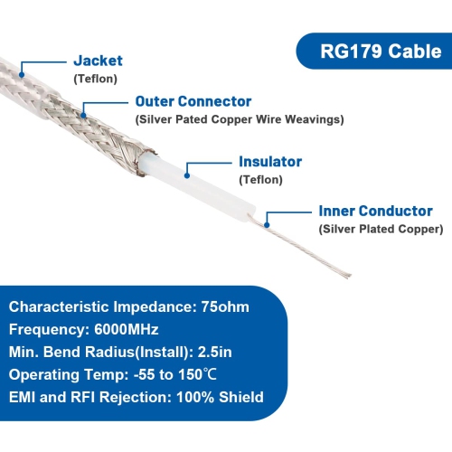 SDI Cable 2ft, Thin 3G/6G HD-SDI Cable, 75 Ohm RG179 BNC Coaxial Cable for Surveillance Camera System