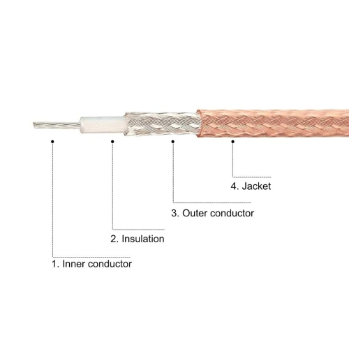 RG316 RF Coaxial Cable - 1Ft RG316 Coax Cable 50 Ohm with BNC Male to BNC Male Connectors, Low Loss BNC Male