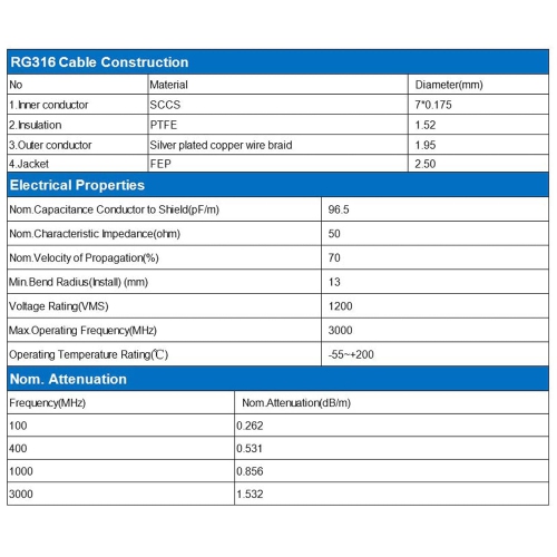 RG316 RF Coaxial Cable - 1Ft RG316 Coax Cable 50 Ohm with BNC Male to BNC Male Connectors, Low Loss BNC Male