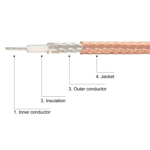 3Meter/10Ft RG316 RF Coaxial Cable 50 Ohm with BNC Male to SMA Male Connectors, Low Loss BNC Male to SMA Male
