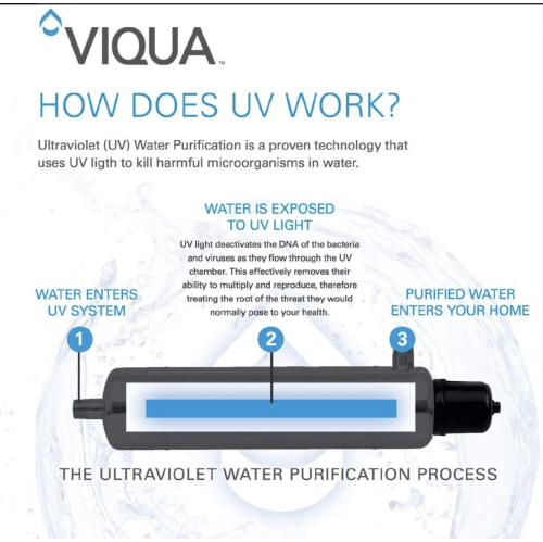 VIQUA IHS22-D4 Home Plus 3 Stage Ultraviolet Water System 12 GPM