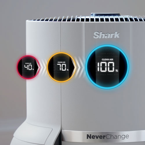 Purificateur d'air HP302C MAX NeverChange de Shark avec filtre HEPA - Blanc