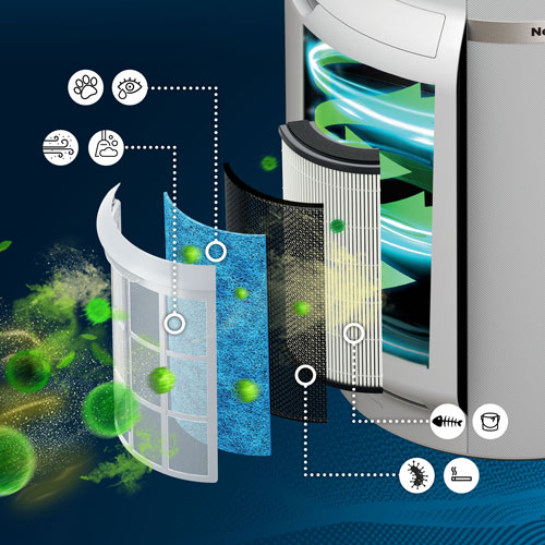 Purificateur d'air HP302C MAX NeverChange de Shark avec filtre HEPA - Blanc