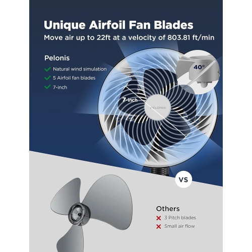 PELONIS Air Circulator Fan | 2 In 1 Table Pedestal Fan | Adjustable Height| 75-Degree Tilt |7-inch airfoil fan blades| 3 Speeds | Low Noise |Solid