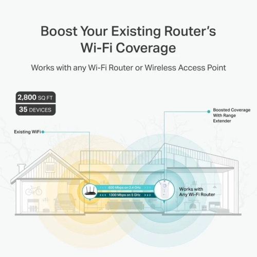 TP-Link AC1900 WiFi Extender - 2800 Sq.ft Coverage, 35 Devices, 1900Mbps Dual Band Repeater