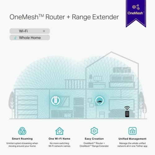 TP-Link AC1900 WiFi Extender - 2800 Sq.ft Coverage, 35 Devices, 1900Mbps Dual Band Repeater