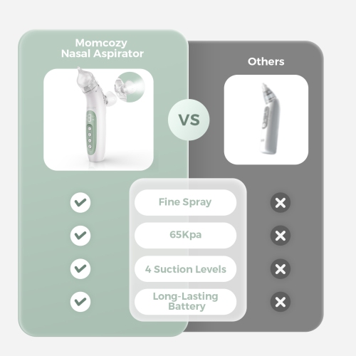 Momcozy upgrade Nasal Aspirator for Baby, 2-in-1 with Nasal Spray for Baby, 65kPa 4 Suction Levels, Portable with Light & Soothing Music