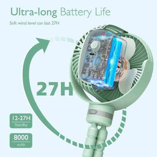 Momcozy Portable Stroller Fan, 8000mAh, 27H Ultra-long Battery Life, Detachable 4 Speed 360°Rotate, LED Night Light with 2 Modes, USB Rechargeable