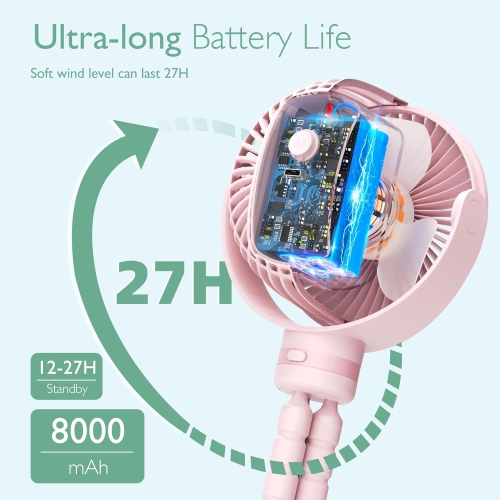 Momcozy Portable Stroller Fan, 8000mAh, 27H Ultra-long Battery Life, Detachable 4 Speed 360°Rotate, LED Night Light with 2 Modes, USB Rechargeable