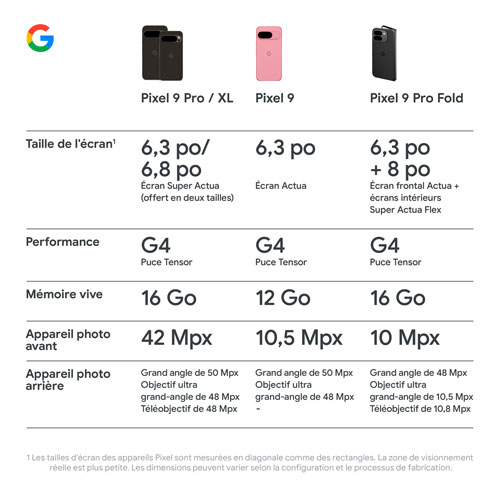 Google Pixel 9 Pro XL 256GB - Hazel - Unlocked