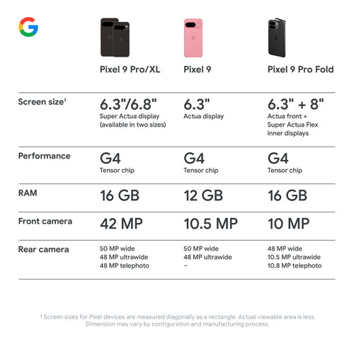 Koodo Google Pixel 9 Pro XL 256GB - Porcelain - Select Tab Plan