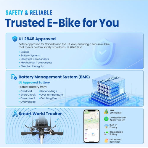 Vélo électrique pliable iCaddy de Gyrocopters | UL 2849 | Moteur c.c. sans balais 650 W Peak | Plage PAS jusqu'à 125 km | Vitesse jusqu'à