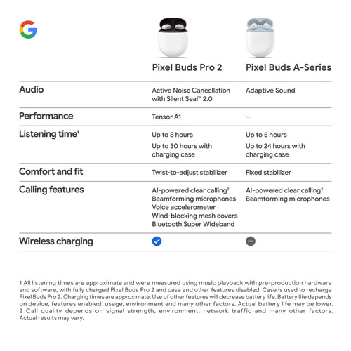 Écouteurs boutons 100 % sans fil à suppression du bruit Pixel Buds Pro 2 de Google - Porcelaine