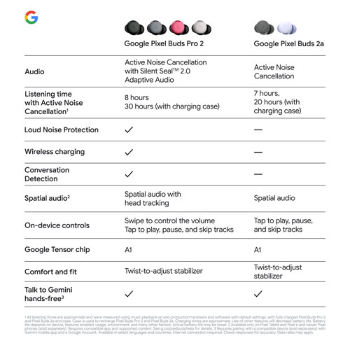 Écouteurs boutons 100 % sans fil à suppression du bruit Pixel Buds Pro 2 de Google - Vert lichen