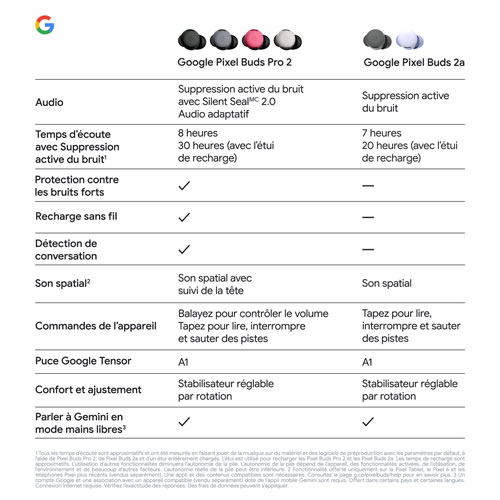Écouteurs boutons 100 % sans fil à suppression du bruit Pixel Buds Pro 2 de Google - Rose pivoine